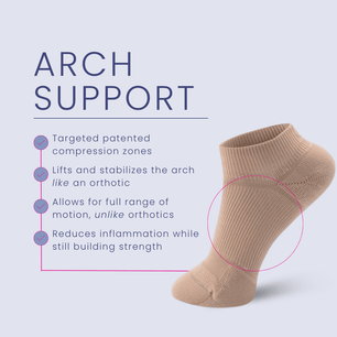 Load image into Gallery viewer, AMP - No Show Compression Sock