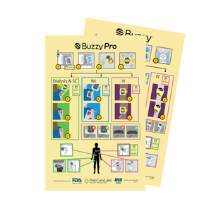 Load image into Gallery viewer, Buzzy & Buzzy Pro Quick Reference Poster - 5 Pack