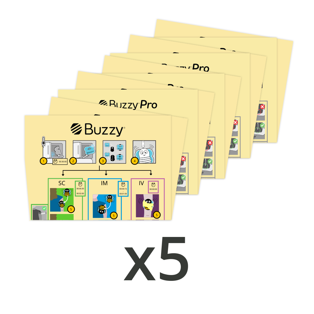 Buzzy & Buzzy Pro Quick Reference Poster - 5 Pack – Pain Care Labs