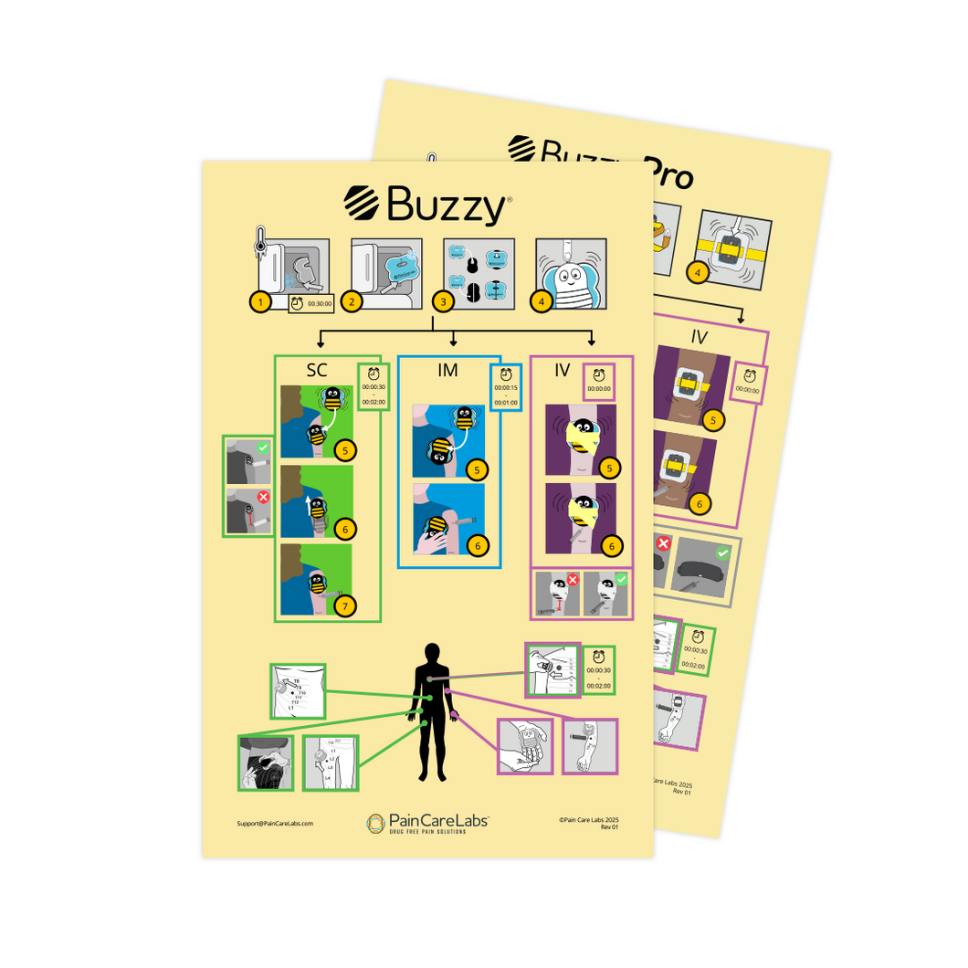 Buzzy & Buzzy Pro Quick Reference Poster - 5 Pack