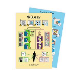 Buzzy & VibraCool Pro Quick Reference Poster - 5 Pack
