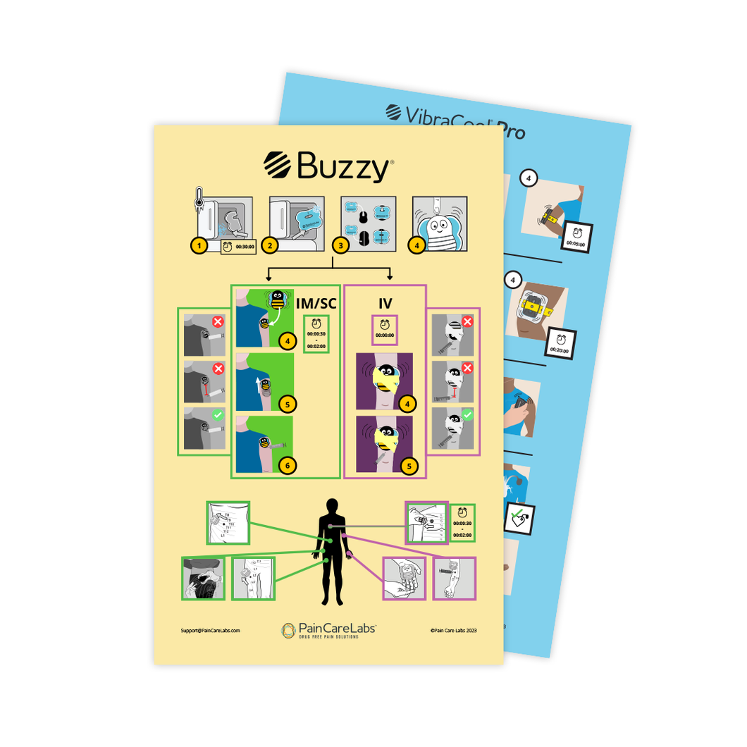 Buzzy System Buzzy & VibraCool Pro Quick Reference Poster - 5 Pack – Pain Care Labs