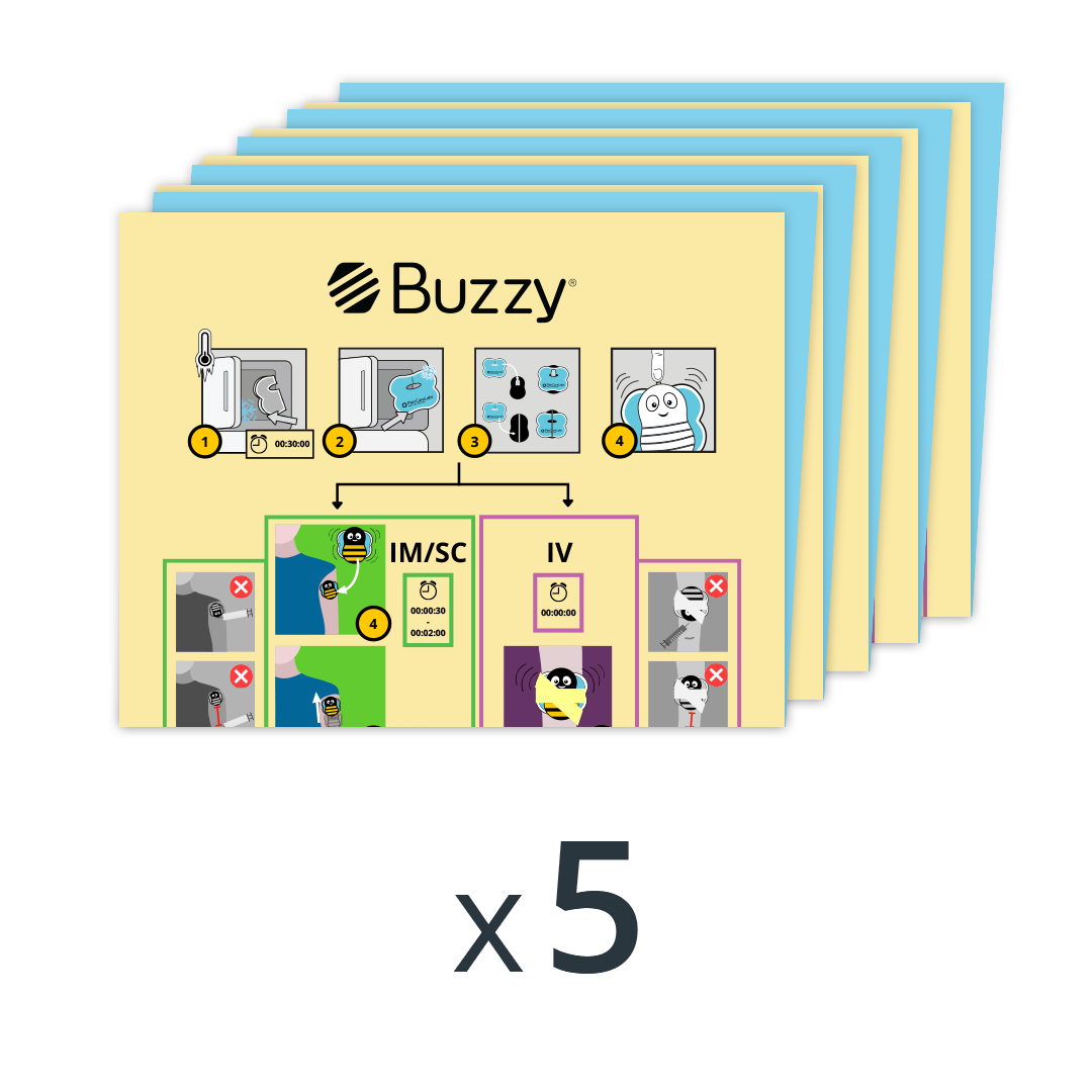 Buzzy System Buzzy & VibraCool Pro Quick Reference Poster - 5 Pack – Pain Care Labs
